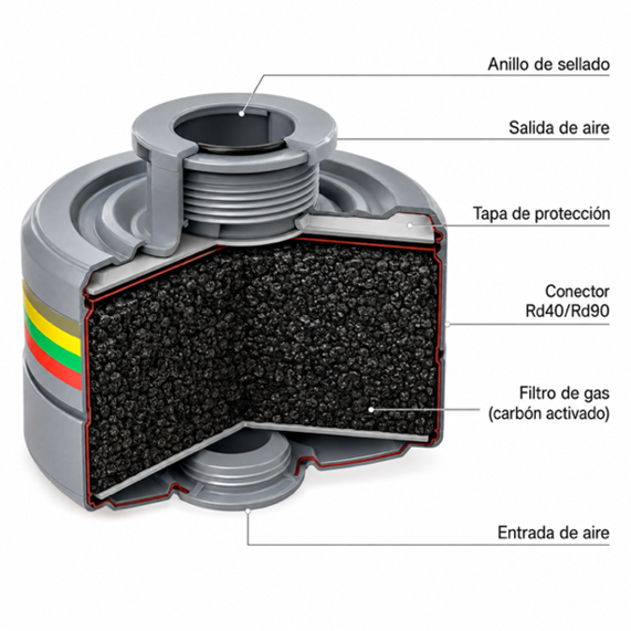 filtro-a3b2 filtro A2B2